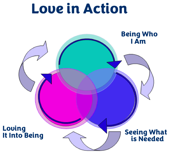 Love in Action — Being Who I Am, Seeing What Is Needed, Loving It Into Being